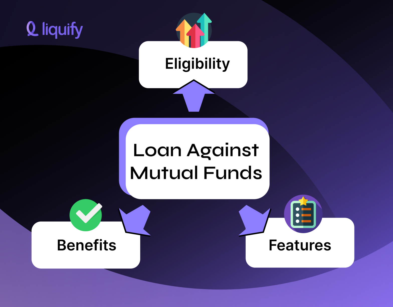 loan against mutual funds