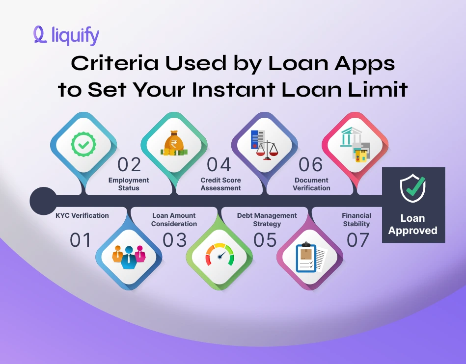 instant personal loan apps