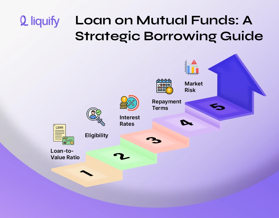 Loan on mutual funds