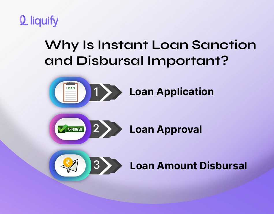 instant loan disbursal