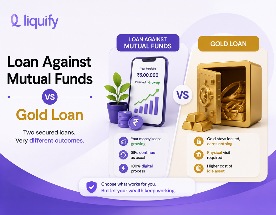 Loan against mutual funds vs gold loan comparison highlighting digital process, continued portfolio growth, and secured borrowing benefits.